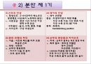 분만요소,단계,과정,분만 후 산모간호A++++++ 32페이지