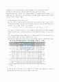  학교도서관의 지역사회개방 - 사서의 처우개선과 함께 하는 학교도서관의 지역사회개방에 대하여 ( 학교도서관, 학교도서관 개방, 예산부족, 인력부족, 자료부족, 시설부족, 학교도서관의 지역사회 개방 성공 사 5페이지