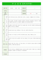 만5세 부모상담일지 14페이지
