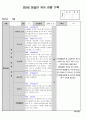 만5세 3월 관찰일지 9페이지