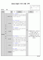 만5세 3월 관찰일지 15페이지