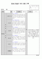 만5세 3월 관찰일지 16페이지