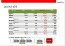 LOTTE rental 렌트시장 NO1. 롯데 렌탈 기업분석 & 경영전략 3페이지
