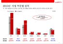 LOTTE rental 렌트시장 NO1. 롯데 렌탈 기업분석 & 경영전략 4페이지