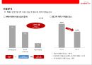 LOTTE rental 렌트시장 NO1. 롯데 렌탈 기업분석 & 경영전략 5페이지