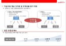 LOTTE rental 렌트시장 NO1. 롯데 렌탈 기업분석 & 경영전략 6페이지