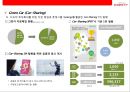LOTTE rental 렌트시장 NO1. 롯데 렌탈 기업분석 & 경영전략 8페이지