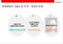 LOTTE rental 렌트시장 NO1. 롯데 렌탈 기업분석 & 경영전략 13페이지