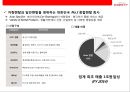 LOTTE rental 렌트시장 NO1. 롯데 렌탈 기업분석 & 경영전략 15페이지