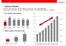 LOTTE rental 렌트시장 NO1. 롯데 렌탈 기업분석 & 경영전략 22페이지