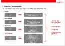 LOTTE rental 렌트시장 NO1. 롯데 렌탈 기업분석 & 경영전략 23페이지