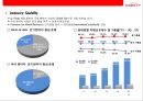 LOTTE rental 렌트시장 NO1. 롯데 렌탈 기업분석 & 경영전략 24페이지