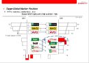 LOTTE rental 렌트시장 NO1. 롯데 렌탈 기업분석 & 경영전략 26페이지