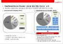 LOTTE rental 렌트시장 NO1. 롯데 렌탈 기업분석 & 경영전략 27페이지