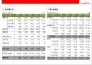 LOTTE rental 렌트시장 NO1. 롯데 렌탈 기업분석 & 경영전략 28페이지
