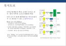 도로경관의 이해 및 설계 4페이지