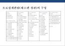 도로경관의 이해 및 설계 8페이지