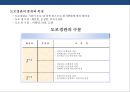도로경관의 이해 및 설계 10페이지