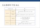 도로경관의 이해 및 설계 12페이지