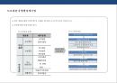 도로경관의 이해 및 설계 35페이지