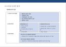 도로경관의 이해 및 설계 37페이지