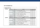도로경관의 이해 및 설계 40페이지