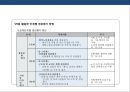 도로경관의 이해 및 설계 41페이지