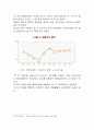 국내외 복합리조트의 현황 및 전망 5페이지