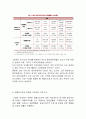 국내외 복합리조트의 현황 및 전망 6페이지