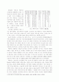 한식의 세계화를 위한 떡볶이 마케팅 전략 4페이지