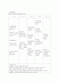 A++++대퇴골 전자간 골절(femur intertrochantertic fx) 케이스: 연구의 필요성부터 ~ 문헌고찰,간호과정, 간호사정, 간호진단 9페이지