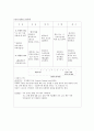 A++++대퇴골 전자간 골절(femur intertrochantertic fx) 케이스: 연구의 필요성부터 ~ 문헌고찰,간호과정, 간호사정, 간호진단 10페이지