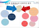 서울시 간판개선사업의 발전방향 모색 14페이지