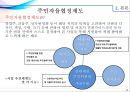 서울시 간판개선사업의 발전방향 모색 19페이지