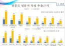 서울시 간판개선사업의 발전방향 모색 30페이지