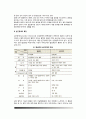 [심장병] 심장질환의 종류(분류)와 증상, 심장병의 치료와 식사관리(식단관리), 허혈성 심질환(허혈성 심장질환)의 특징과 식이요법(식사요법), 울혈성심부전의 원인과 증상 및 식사요법 5페이지