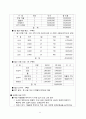 신개념 중식 매장, 아메리칸차이니즈 