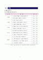 신개념 중식 매장, 아메리칸차이니즈 