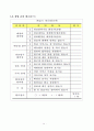 신개념 중식 매장, 아메리칸차이니즈 