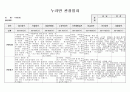만 5세 1달치 영역별 관찰일지 8페이지