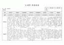 만 5세 1달치 영역별 관찰일지 11페이지