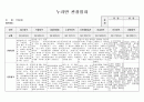 만 5세 1달치 영역별 관찰일지 13페이지