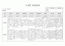 만 5세 1달치 영역별 관찰일지 14페이지