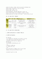 두산그룹(두산)의 연혁, 두산그룹(두산)의 기업환경, 두산그룹(두산)의 업적평가제도, 두산그룹(두산)의 주류제품(청산리 벽계수), 두산그룹(두산)의 노조탄압 사례 분석 4페이지
