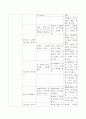 3차 표준보육과정 자연탐구의 목적, 목표, 세부내용과 3~5세 연령별 누리과정 자연탐구의 목적, 목표, 세부내용을 정리하고 이에 대한 본인의 과학교육 방향에 대한 생각을 서술하시오 6페이지