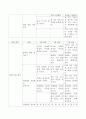 3차 표준보육과정 자연탐구의 목적, 목표, 세부내용과 3~5세 연령별 누리과정 자연탐구의 목적, 목표, 세부내용을 정리하고 이에 대한 본인의 과학교육 방향에 대한 생각을 서술하시오 7페이지