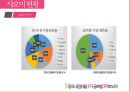 [ 샤오미 기업전략 사례연구 PPT ] 샤오미 기업분석과 현재경영전략 분석및 샤오미 문제점과 해결전략제안 8페이지