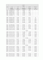 KCU컨소시엄 에너지와생활 (만점 레포트) 4페이지