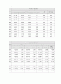 KCU컨소시엄 에너지와생활 (만점 레포트) 8페이지