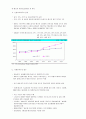 KCU컨소시엄 에너지와생활 (만점 레포트) 10페이지